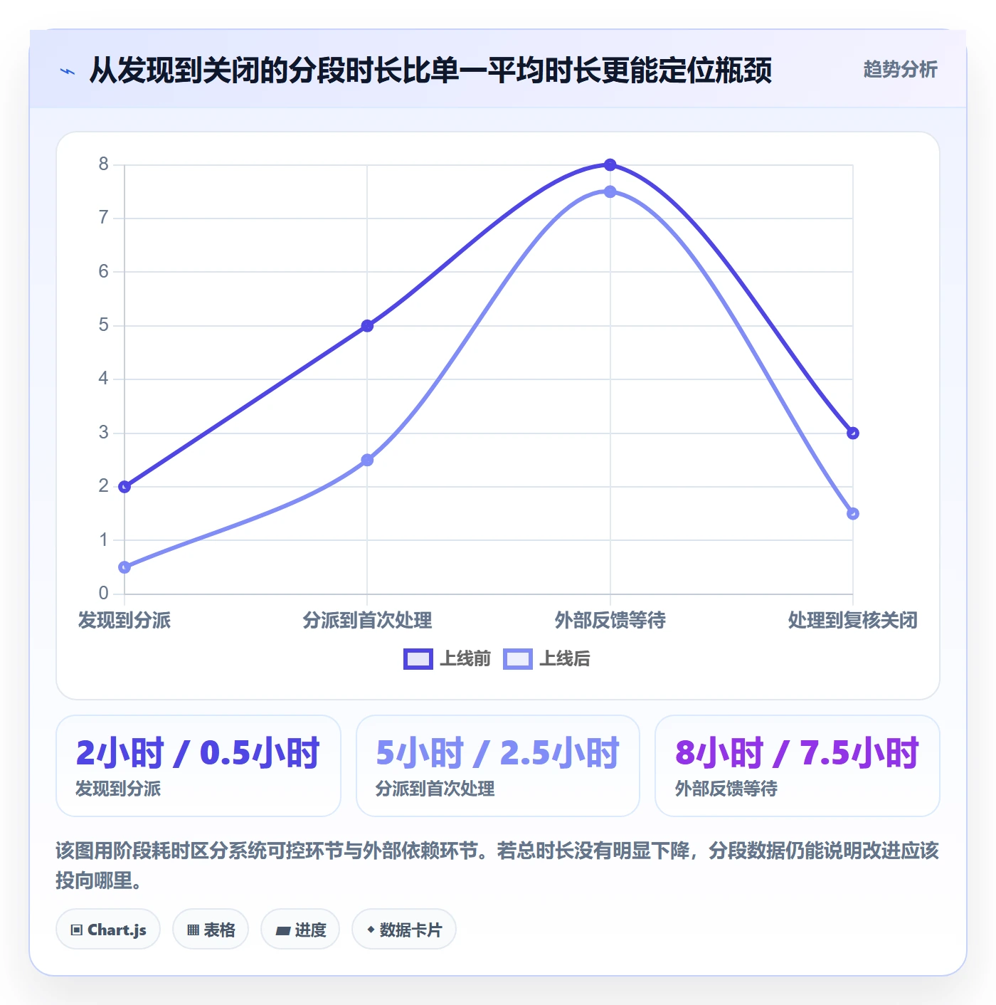 分账系统实战复盘：从对账管理验证自动化方案效果