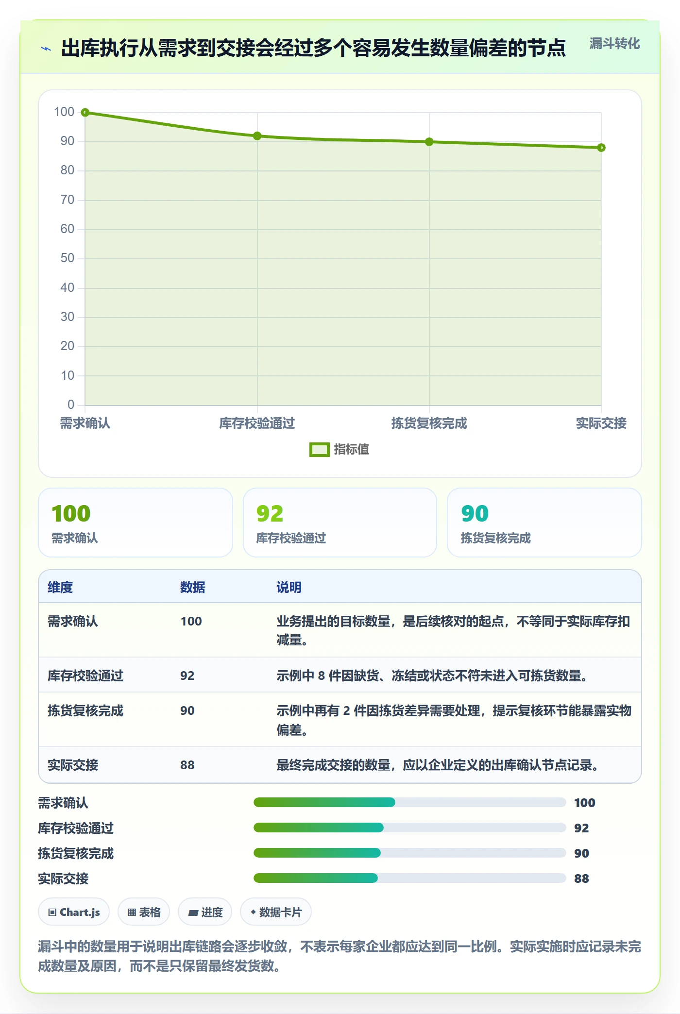库存管理系统实施路径：出入库流程如何完成入门指南