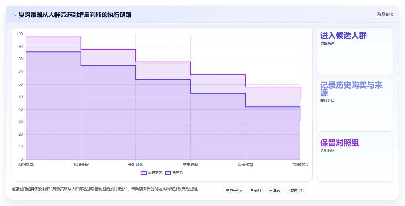 电商crm系统改造重点：从复购提升推进增长策略