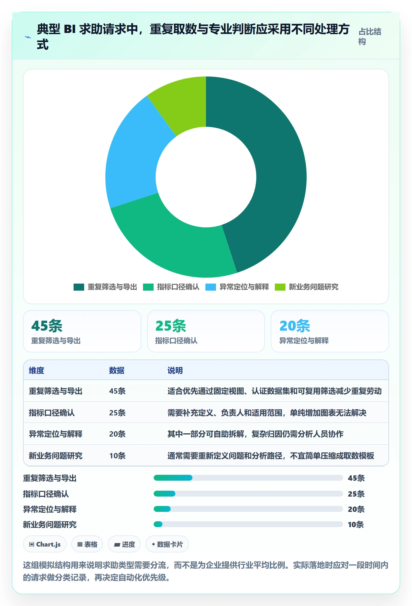 bi 平台实用方法:围绕自助分析建立进阶玩法
