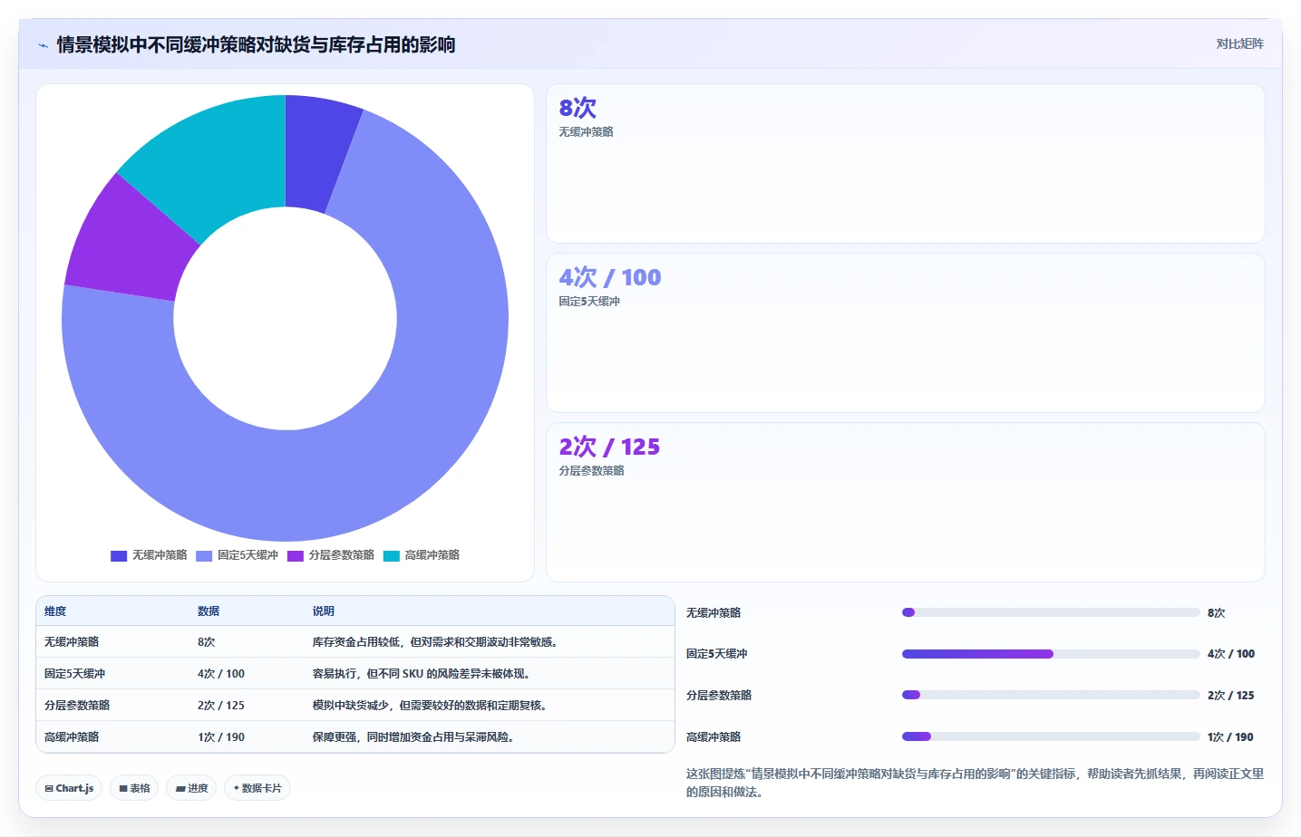 仓库安全库存管理怎么落地？从缺货风险讲清日常管理