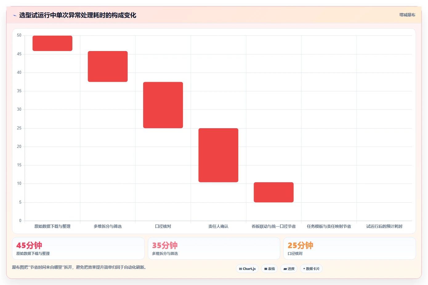 运营管理平台怎么选？数据看板相关的实操教程判断标准