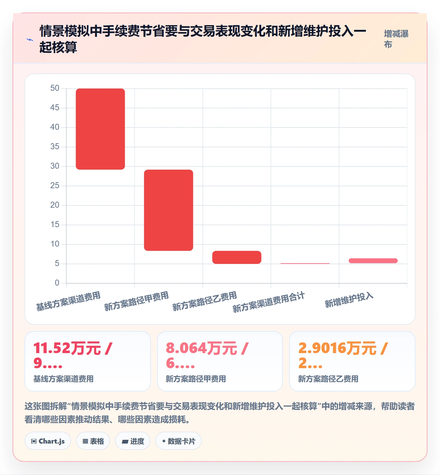 分账系统业务拆解：资金路由为什么影响成本控制
