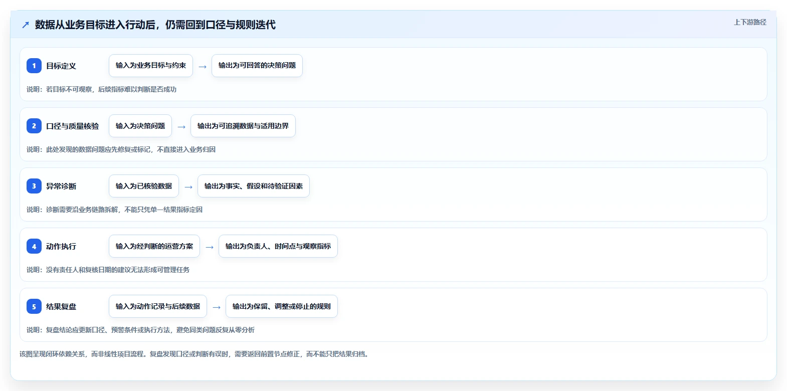 电商数据运营运营框架：把数据体系纳入效率提升