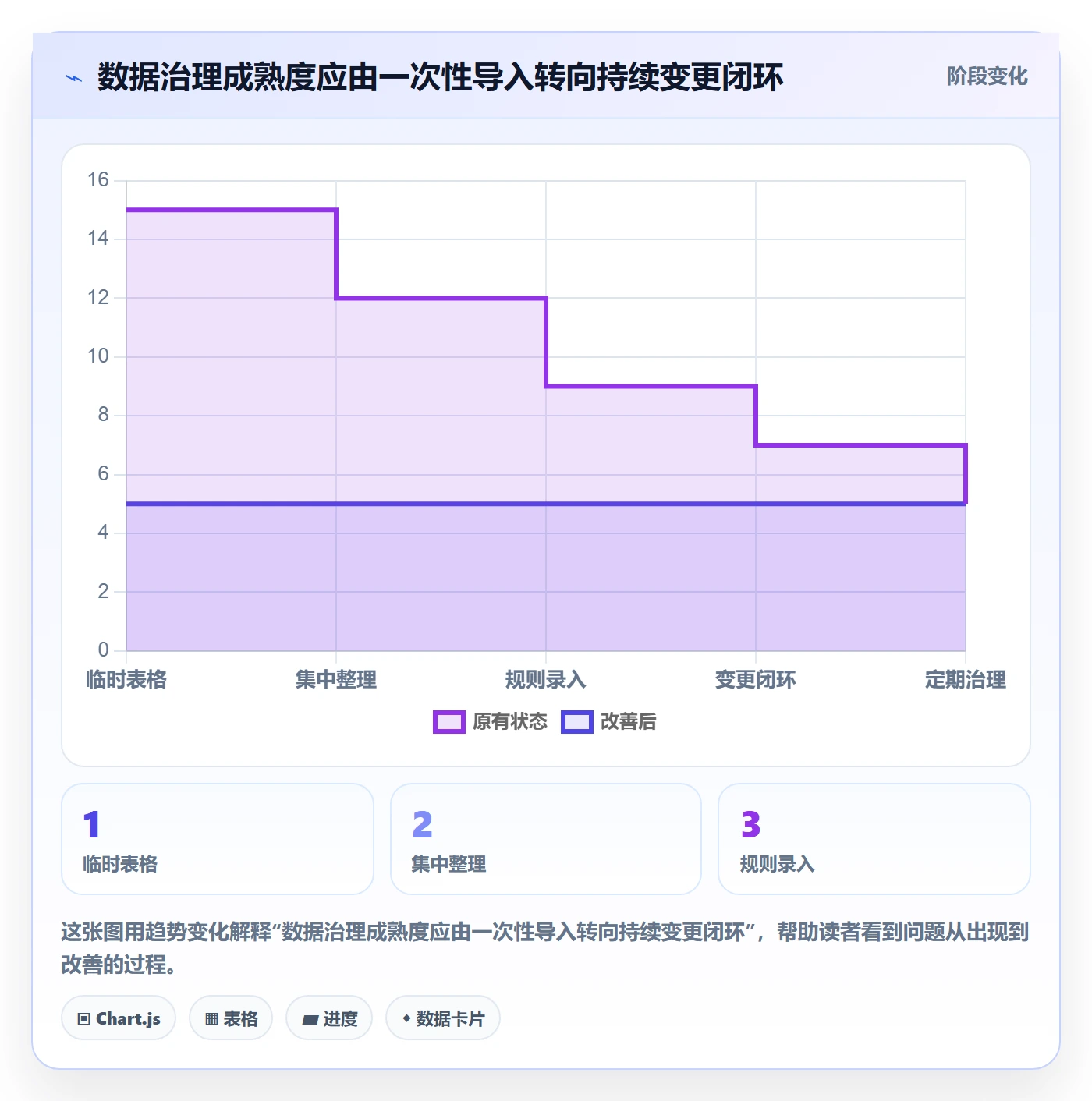 erp数据录入建设路线：从权限分工到落地案例分几步
