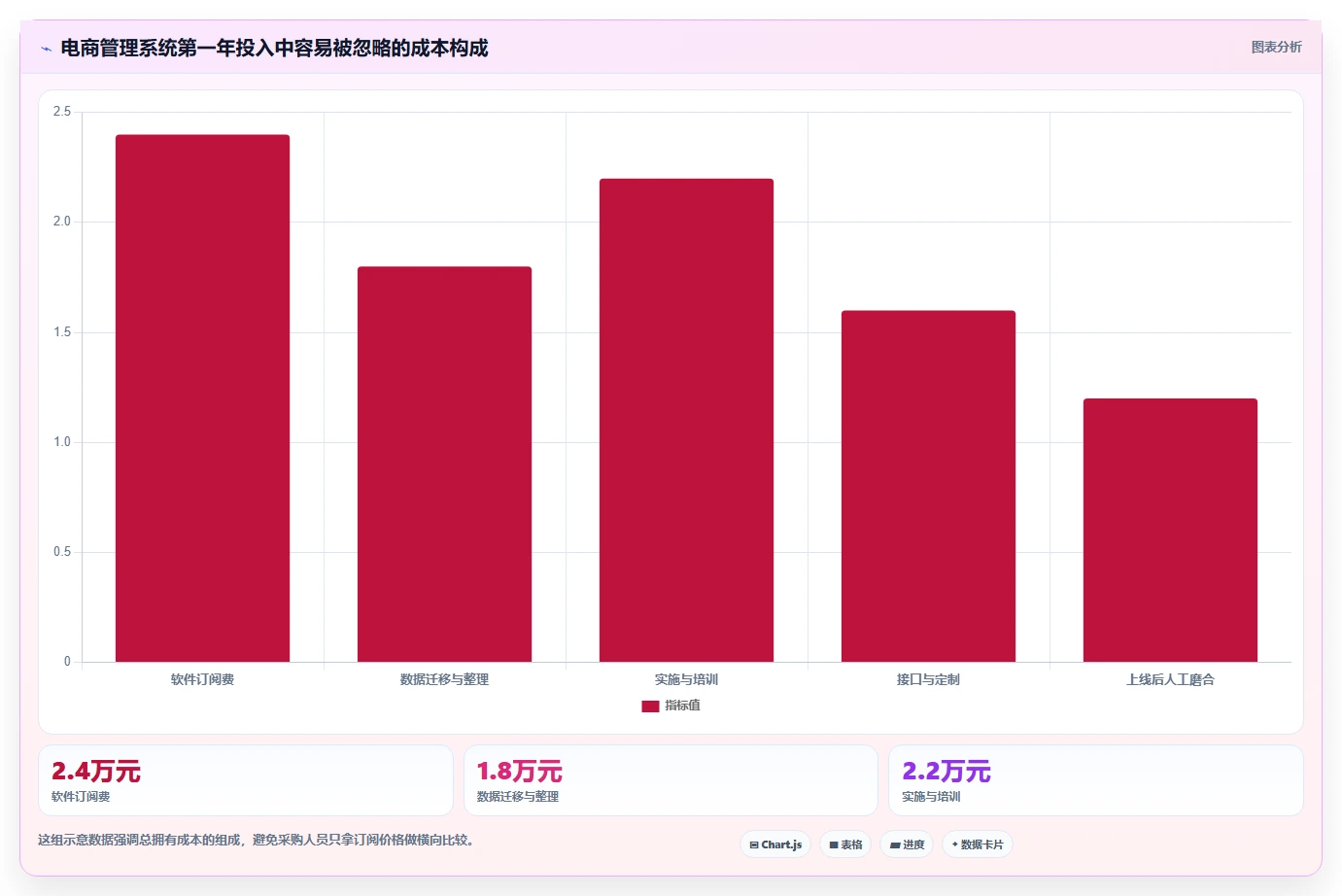 电商管理怎么选？商品管理相关的日常管理判断标准