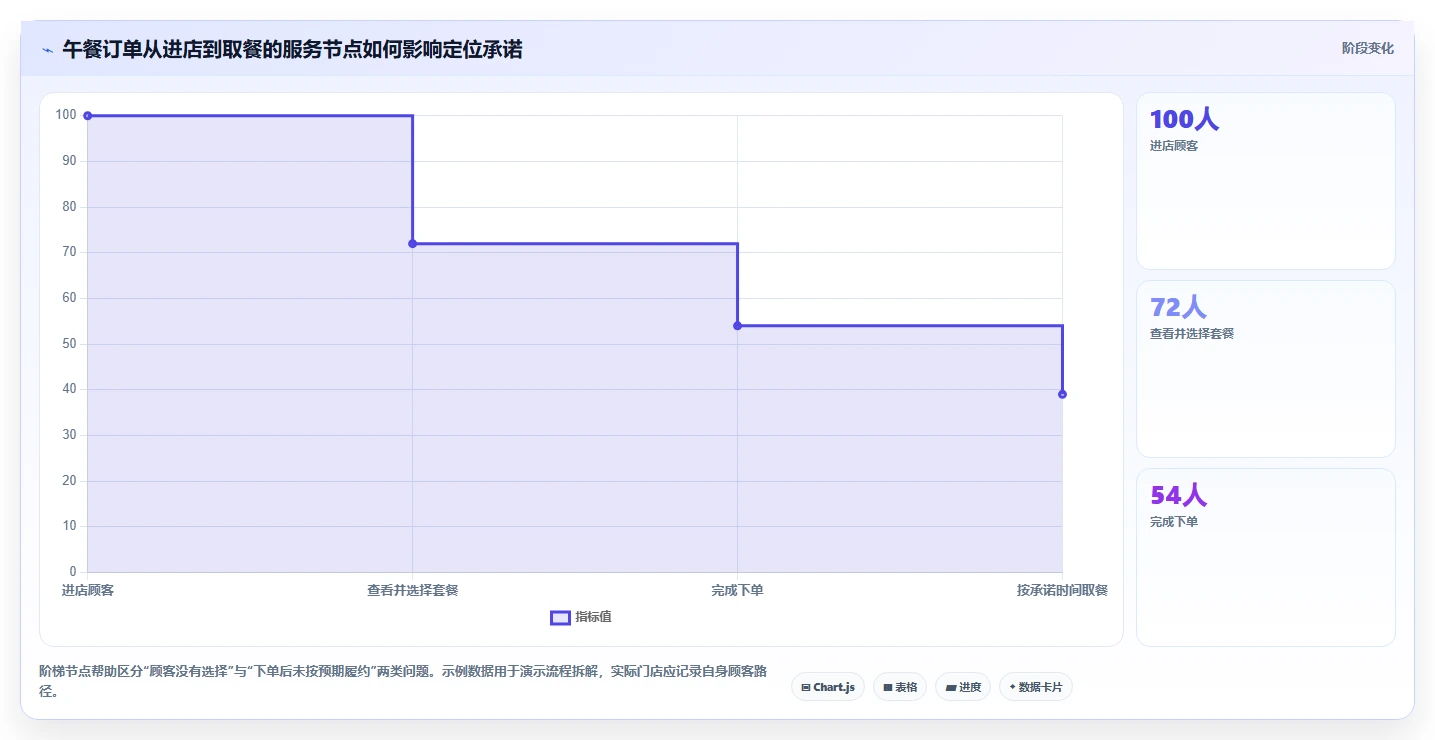 如何运营好一个店铺怎么用？店铺定位场景下的指标体系拆解