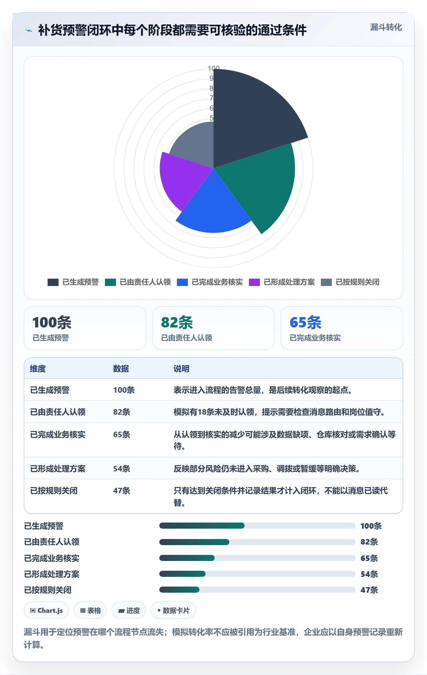 库存管理系统工作指南:用团队协同解决补货预警问题