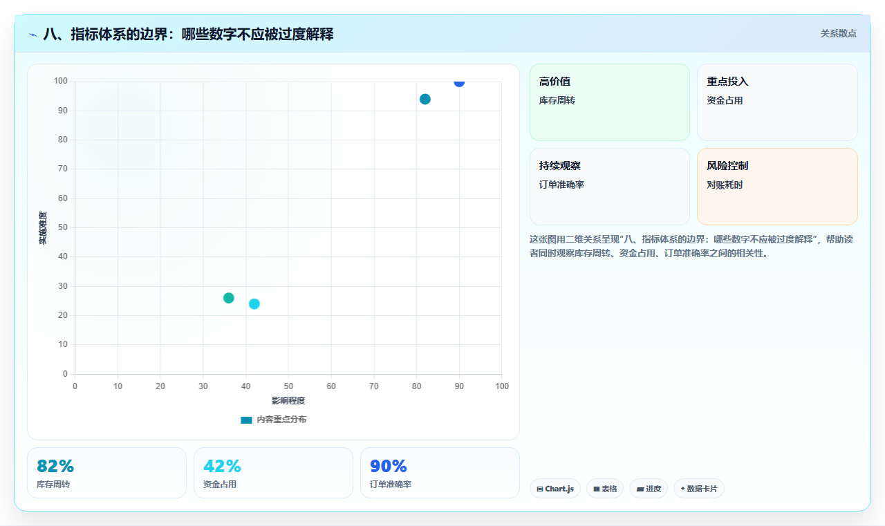 八、指标体系的边界:哪些数字不应被过度解释