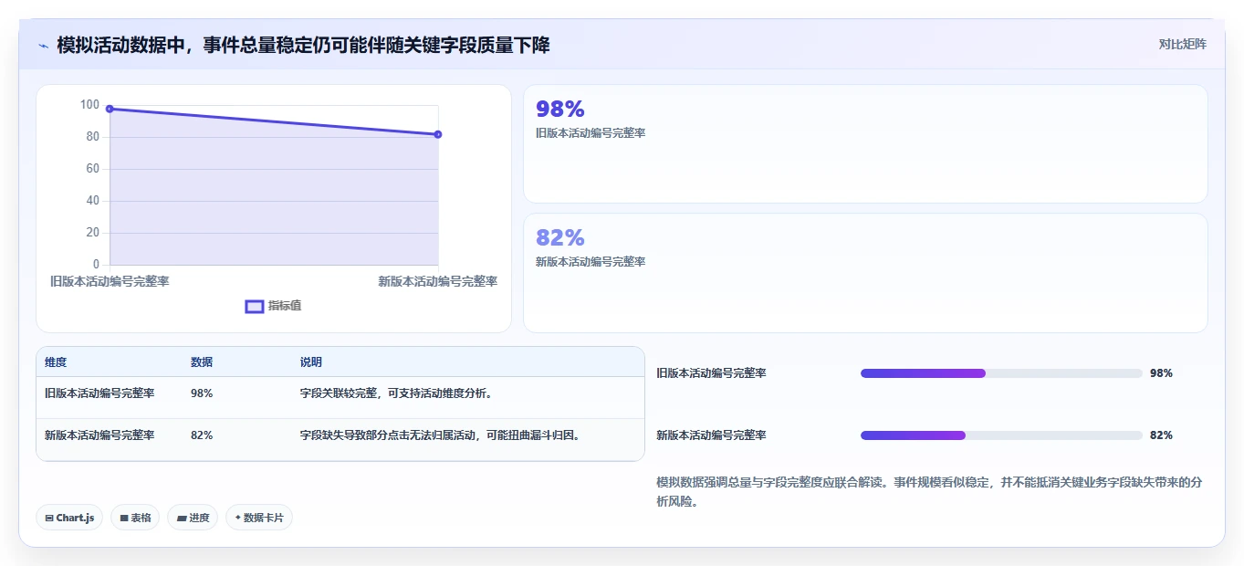 运营数据检查方法：通过数据采集评估工具对比质量