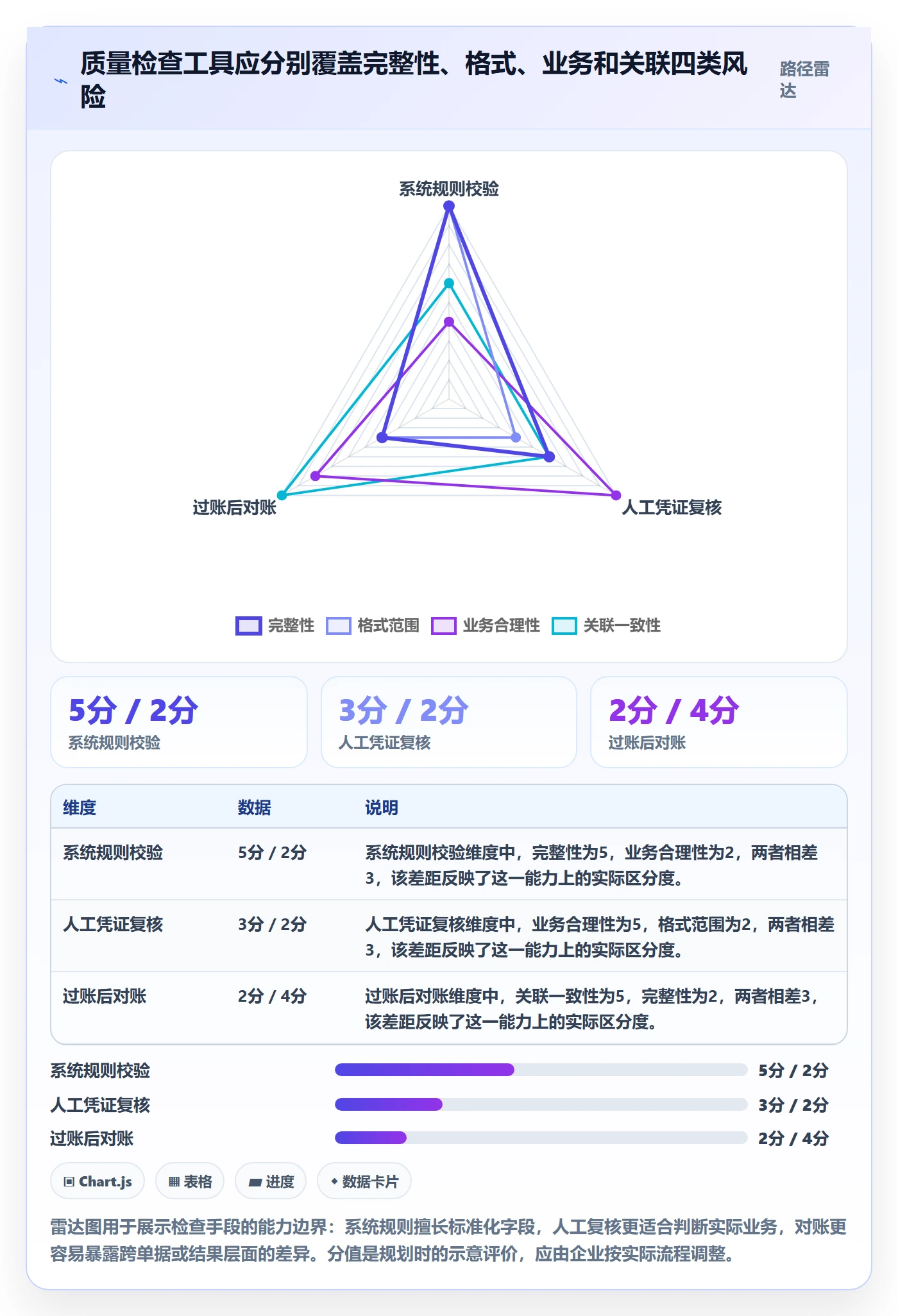 erp数据录入避坑指南:质量检查环节的日常管理要注意什么