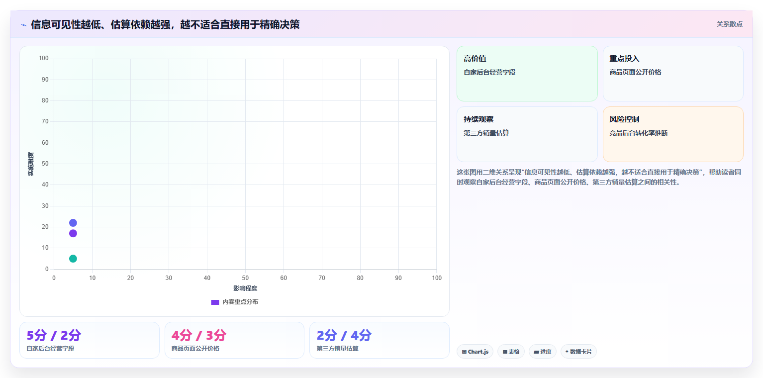 拼多多数据分析工具免费实用方法：围绕竞品监控建立精细化运营