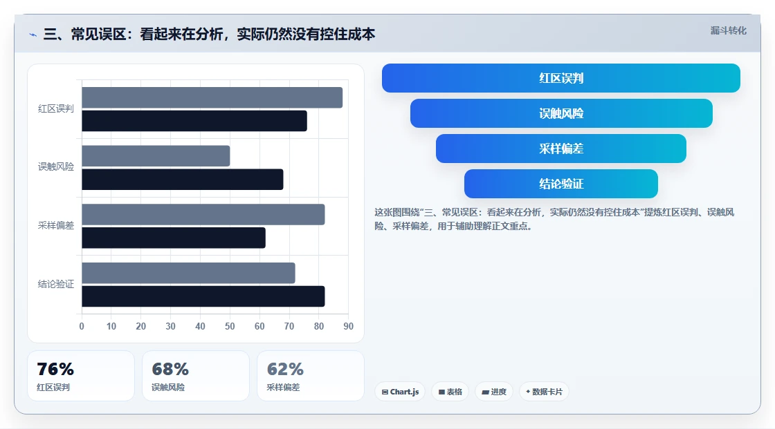 三、常见误区：看起来在分析，实际仍然没有控住成本