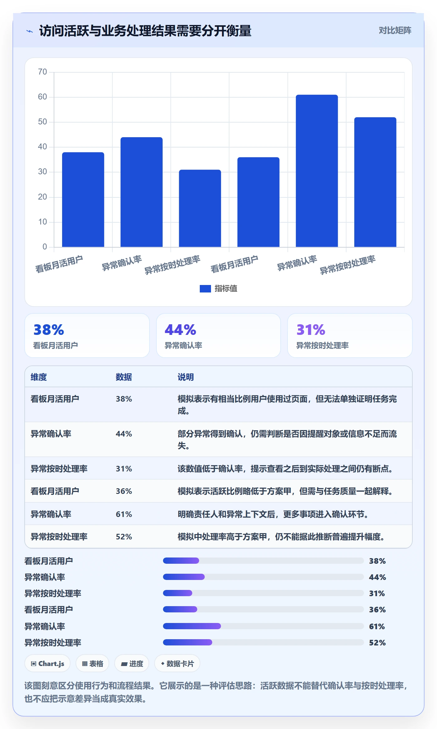 想做好bi 平台，先掌握增长策略中的移动查看