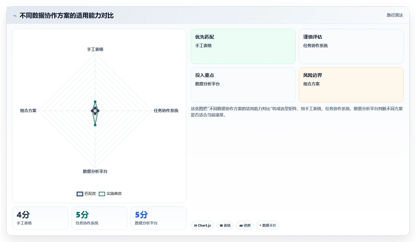 电商辅助软件：内容团队从零入门：团队协作先掌握数据分析
