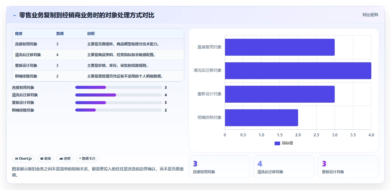 电商系统开发：电商企业标准化教程：用数据安全复制明确项目边界