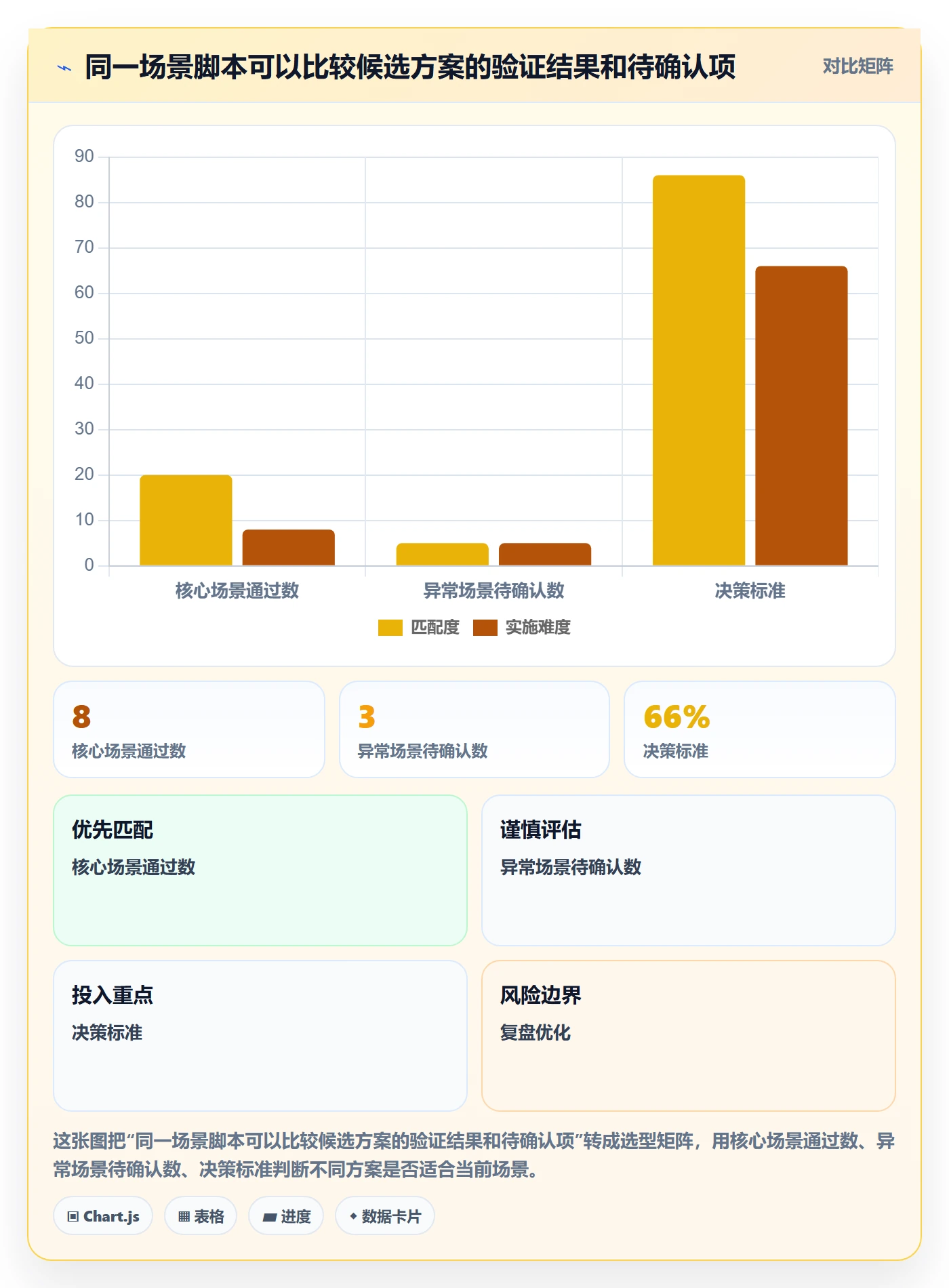 库存管理系统使用技巧：系统选型对应的流程设计方法