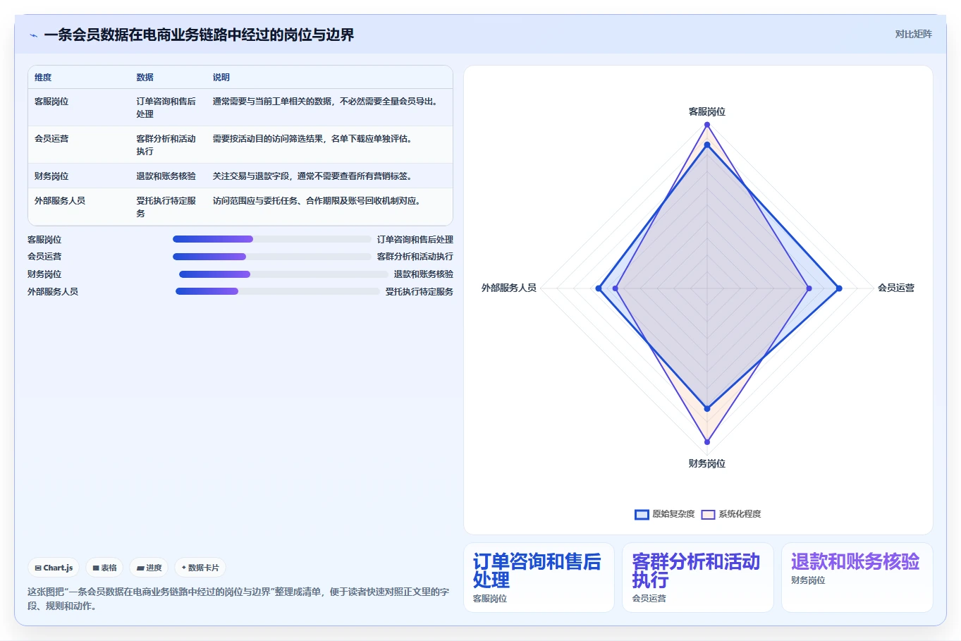 电商crm系统使用技巧：权限合规对应的系统搭建方法