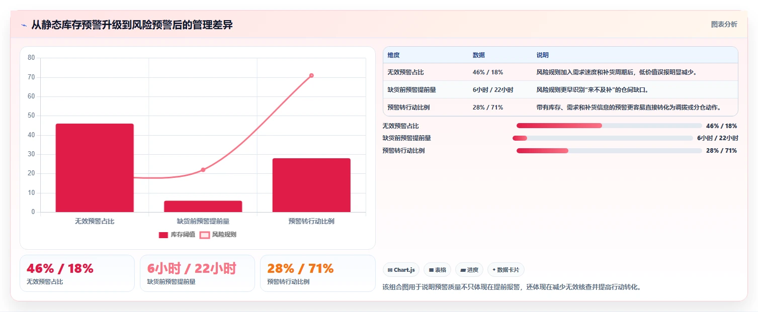 电商仓储管理：品牌零售商复盘框架：旺季备货如何定位仓间不同步
