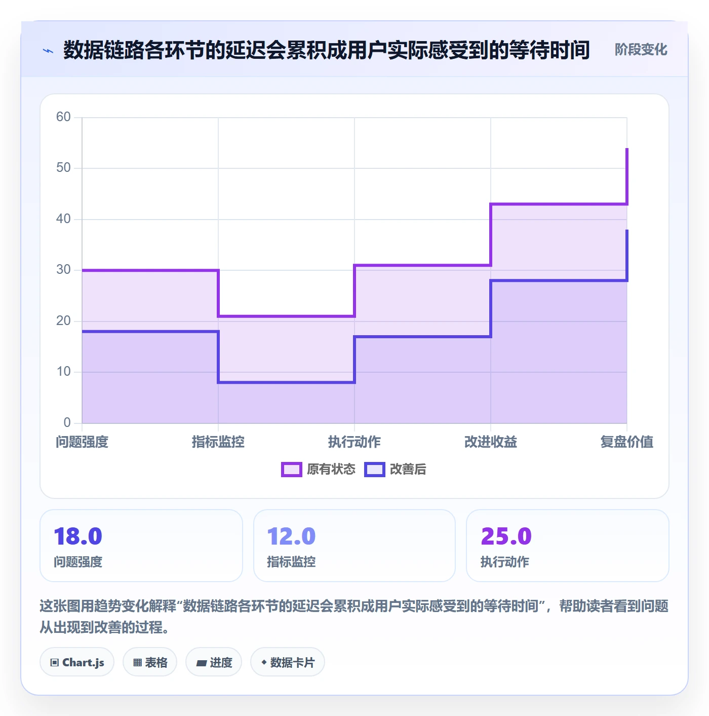 bi 平台业务拆解：实时监控为什么影响效率提升