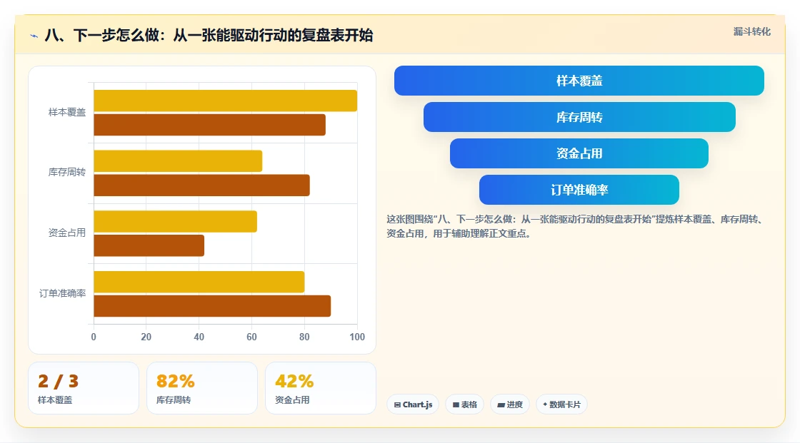 八、下一步怎么做:从一张能驱动行动的复盘表开始