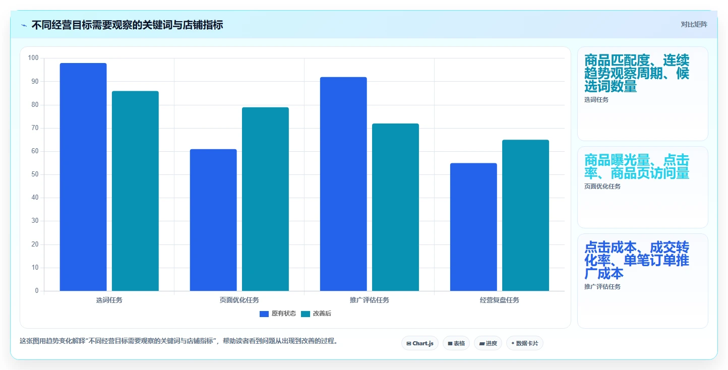 拼多多数据分析工具免费检查方法：通过关键词趋势评估效率提升质量