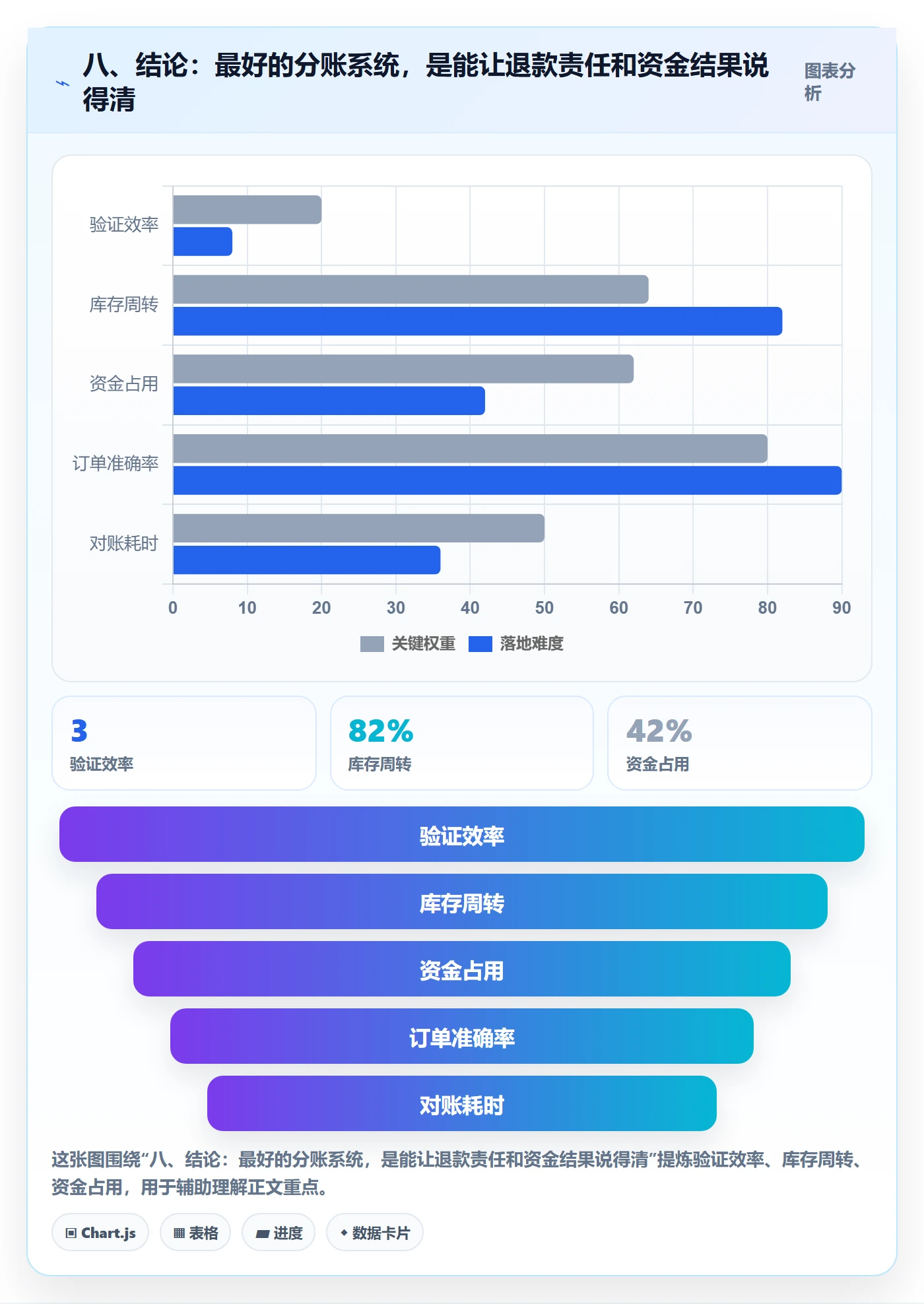 八、结论：最好的分账系统，是能让退款责任和资金结果说得清