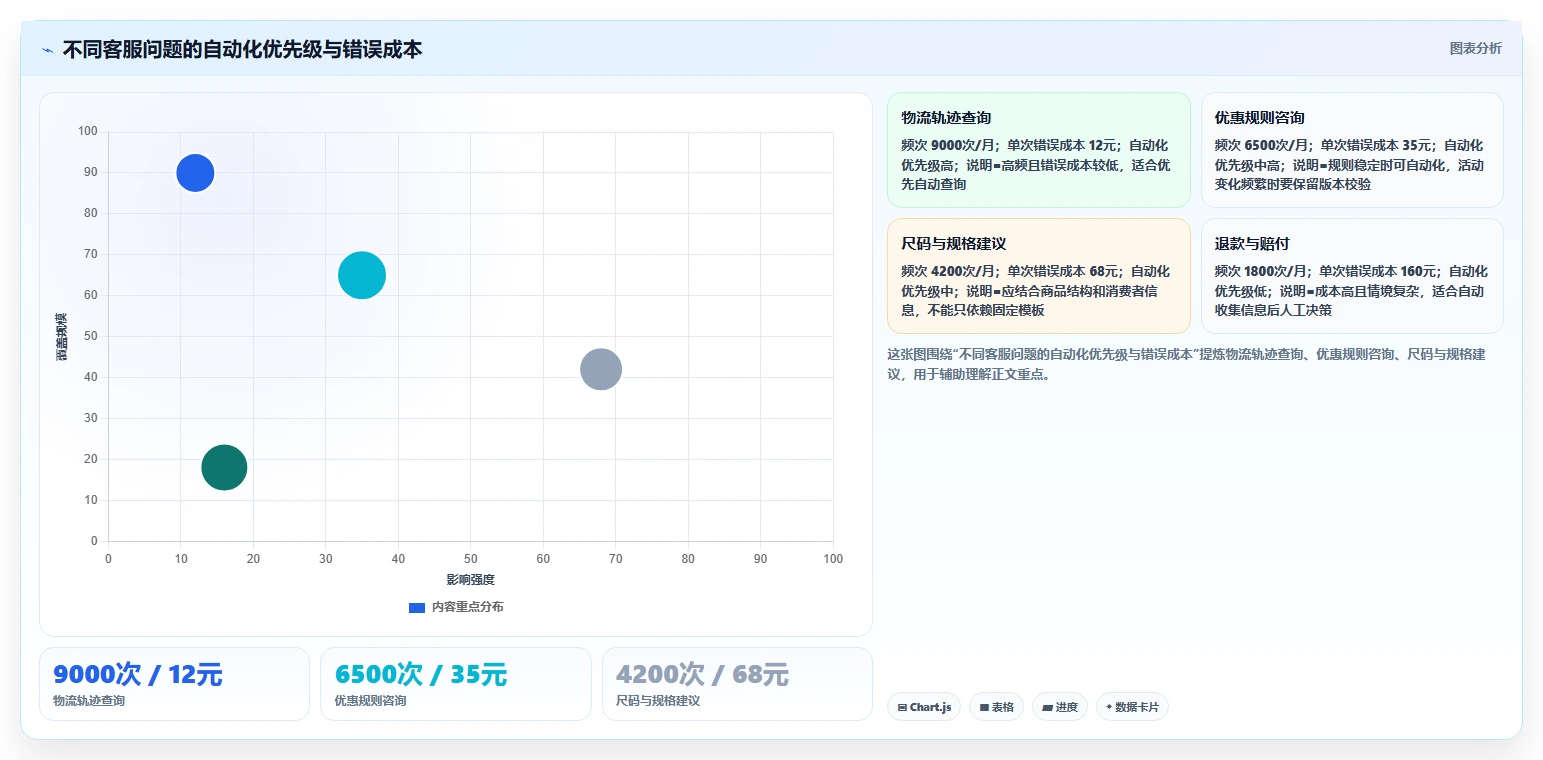 电商辅助软件：创业公司管理方法：把客服提效转化为统一数据入口