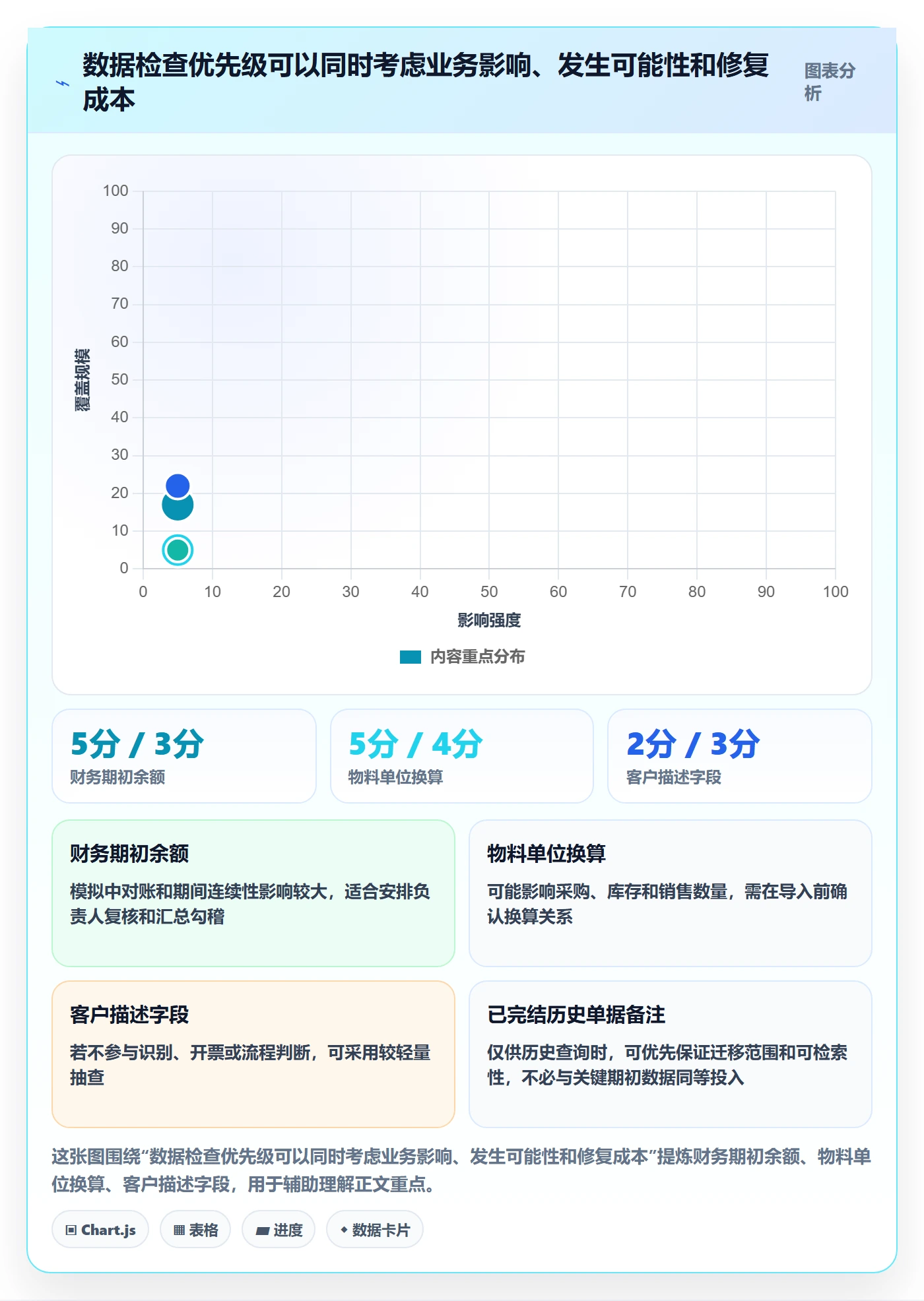 erp数据录入业务拆解：质量检查为什么影响系统搭建