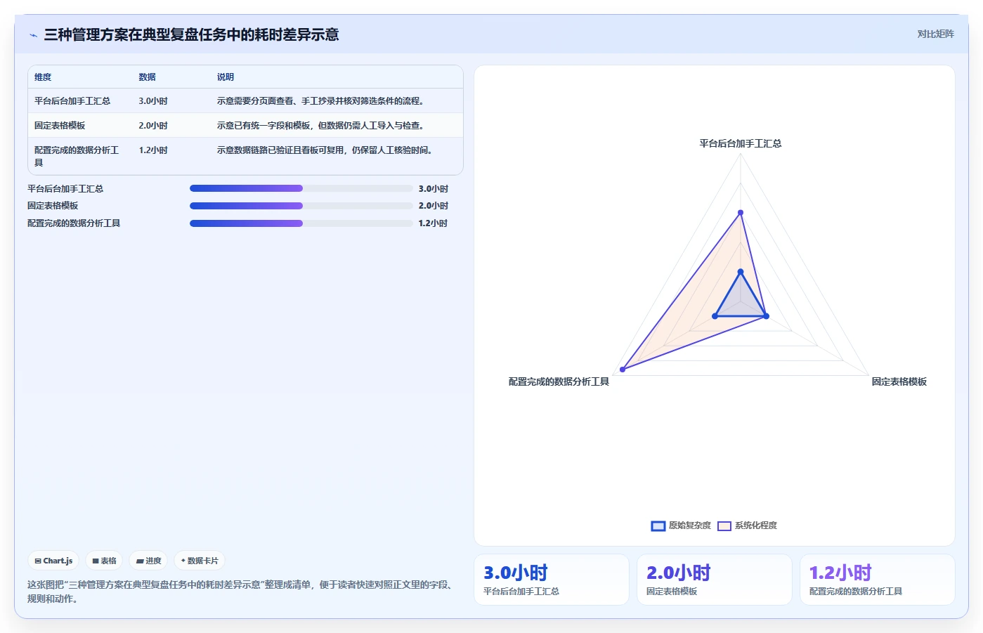 拼多多数据分析工具免费管理要点：活动表现的核心功能如何设计