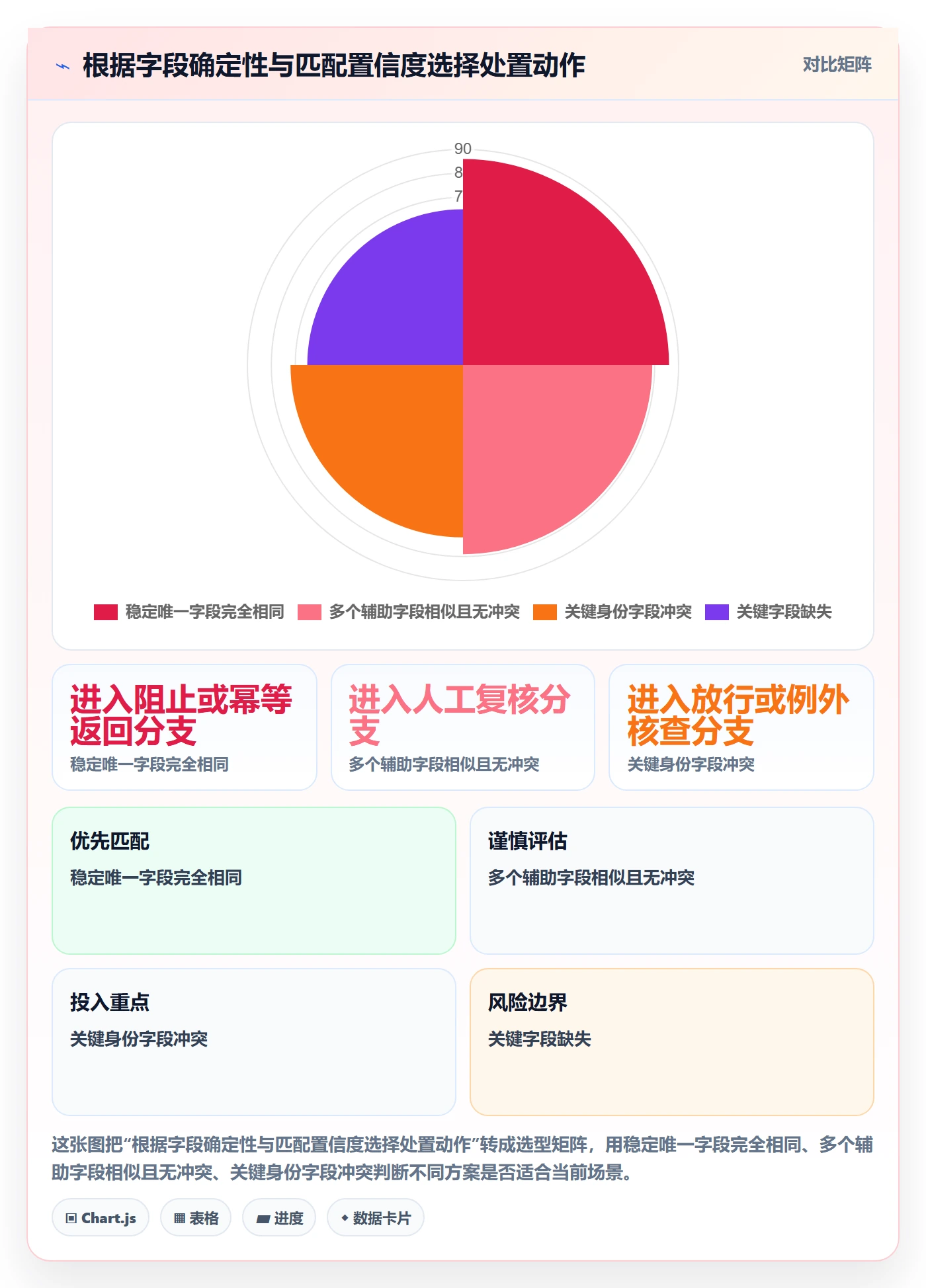 erp数据录入实用方法：围绕数据去重建立自动化方案
