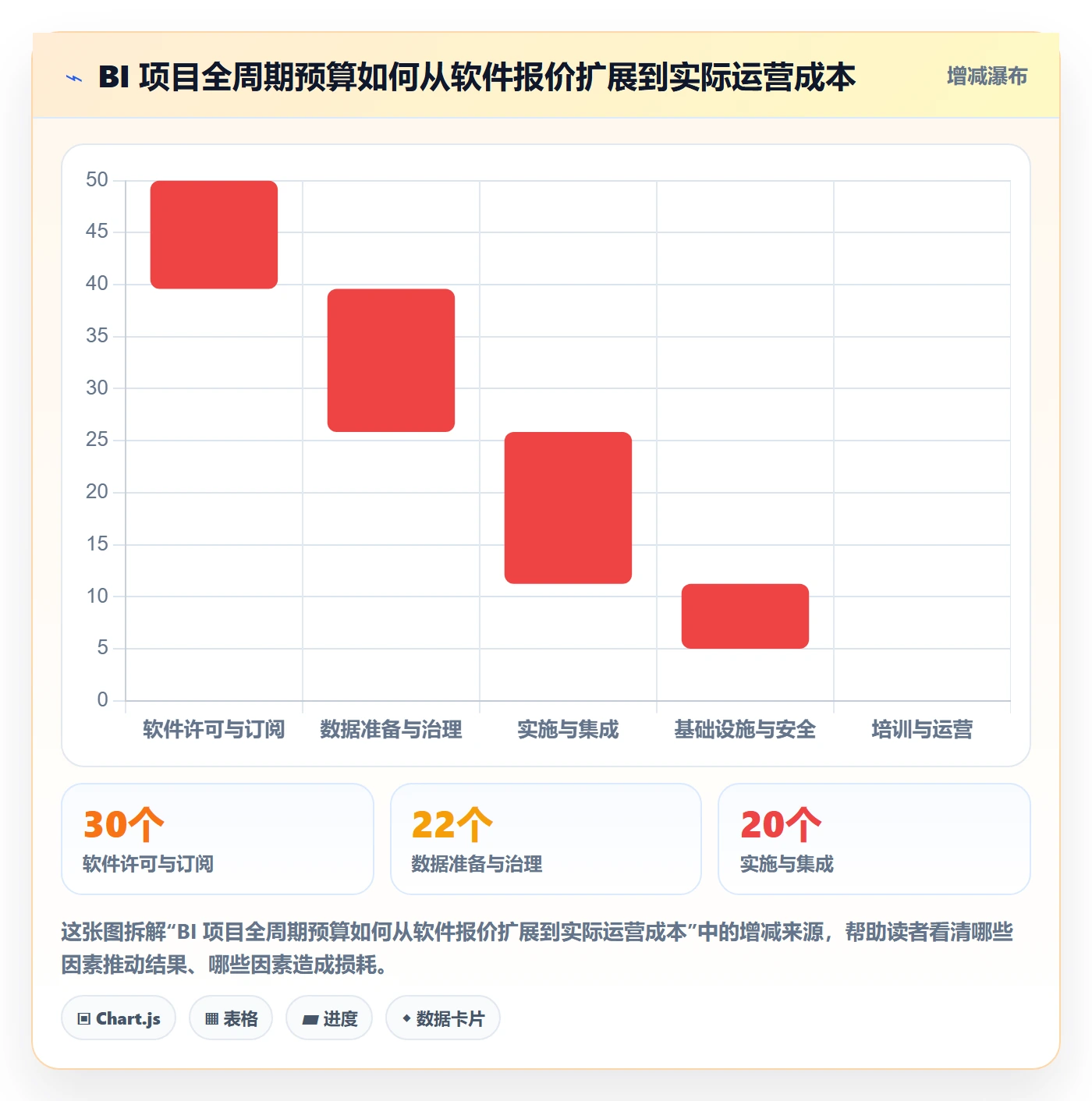 bi 平台建设路线：从选型成本到团队协同分几步