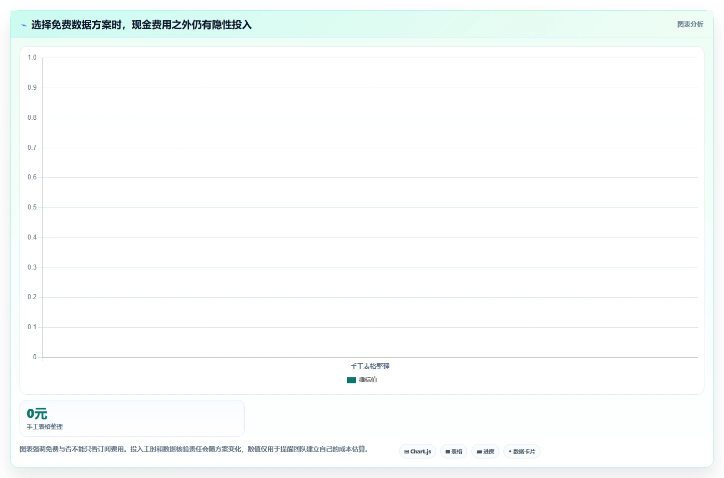 拼多多数据分析工具免费运营框架：把价格分析纳入指标体系