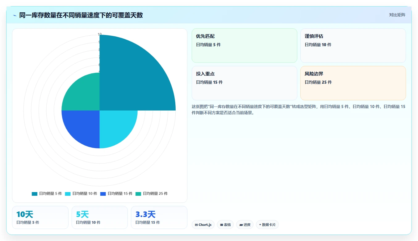 电商库存使用技巧：缺货预警对应的实操教程方法