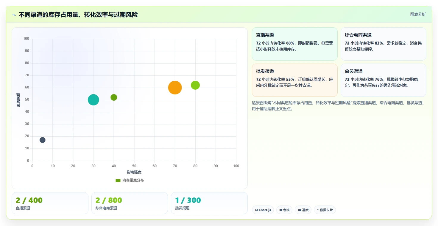 电商库存规划方法：渠道占用与标准化管理如何衔接