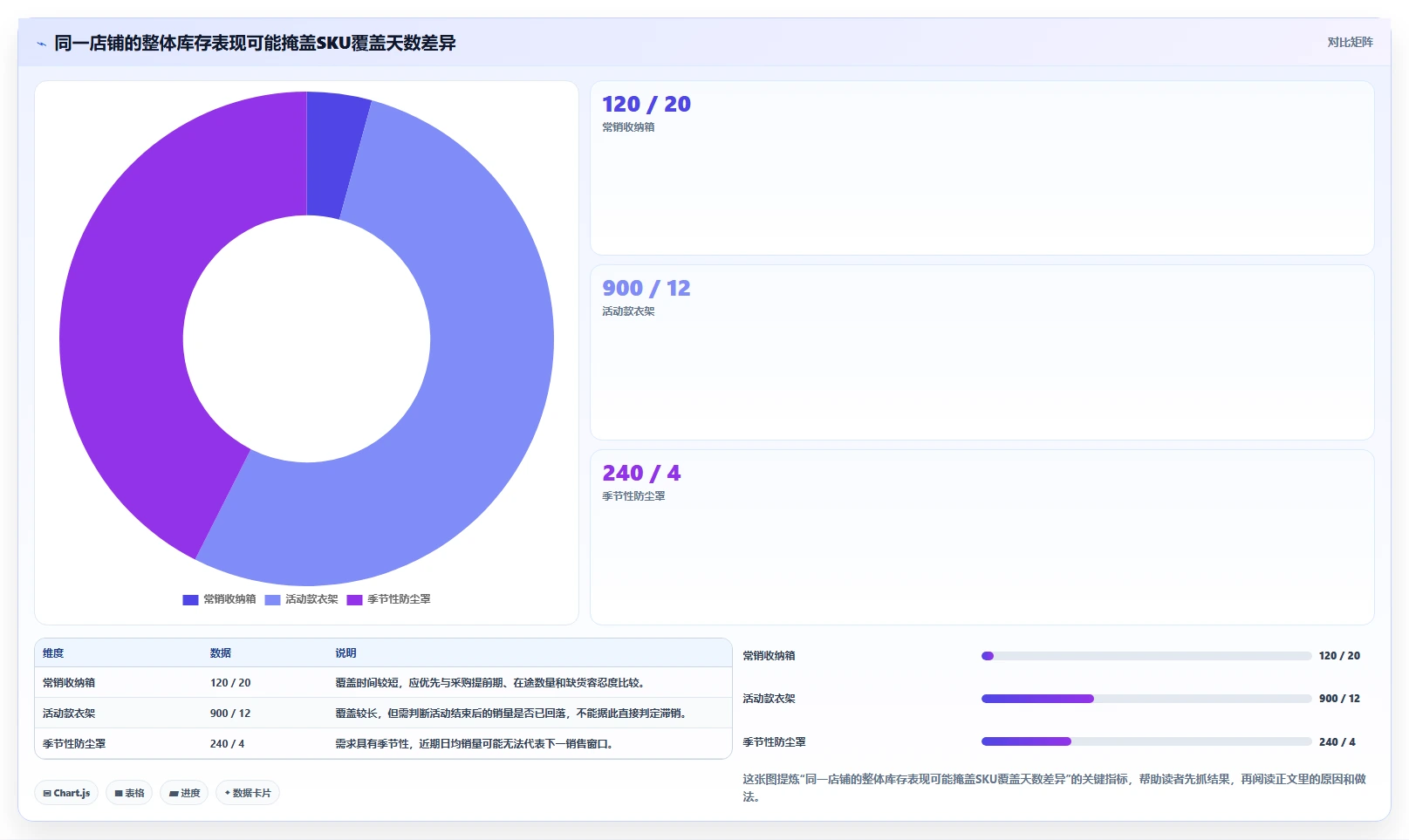 店铺运营包括哪些方面管理要点：库存管理的数据复盘如何设计