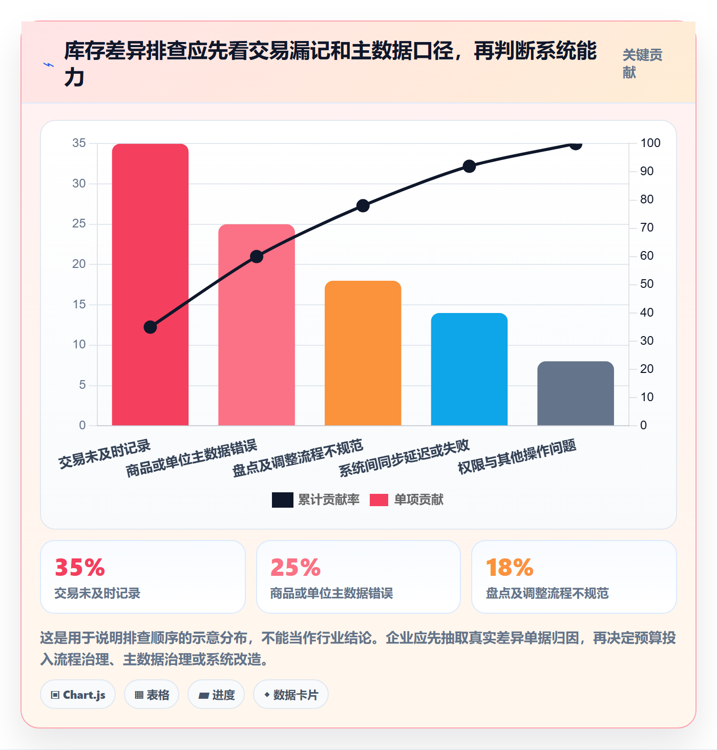 库存管理系统常见误区全解析：重点看懂系统选型