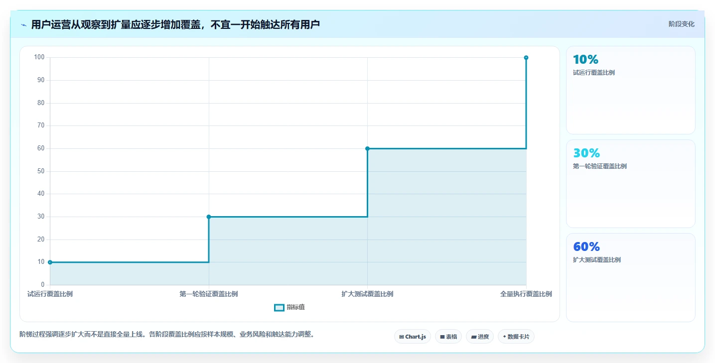 店铺运营包括哪些方面怎么选？用户运营相关的精细化运营判断标准