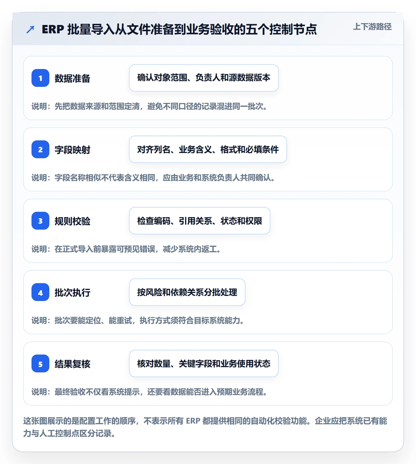 erp数据录入配置指南：批量导入需要哪些落地案例设置