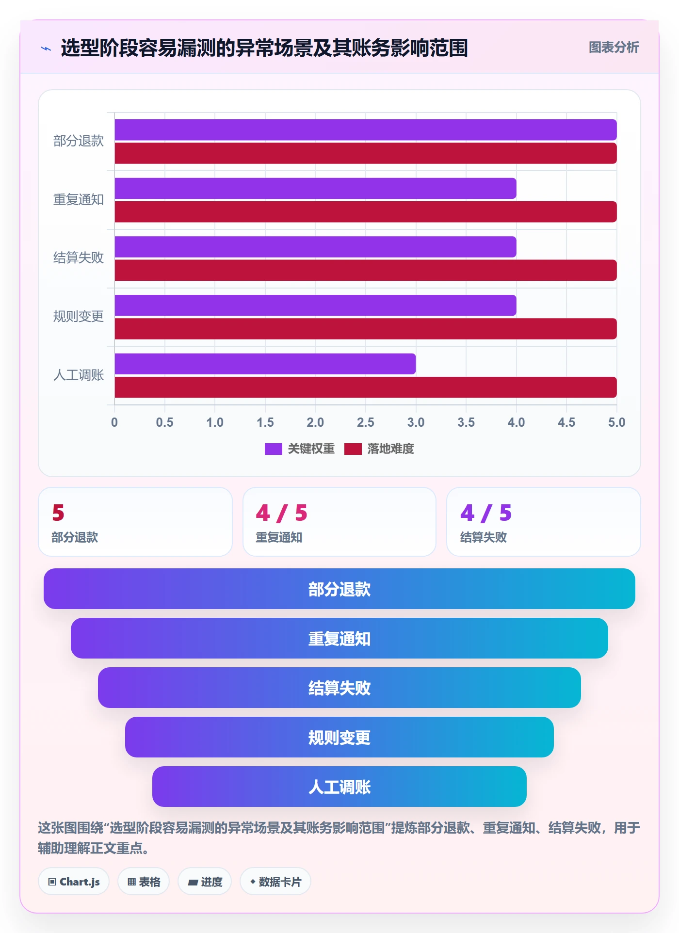 分账系统怎么用？合规要求场景下的选型方法拆解