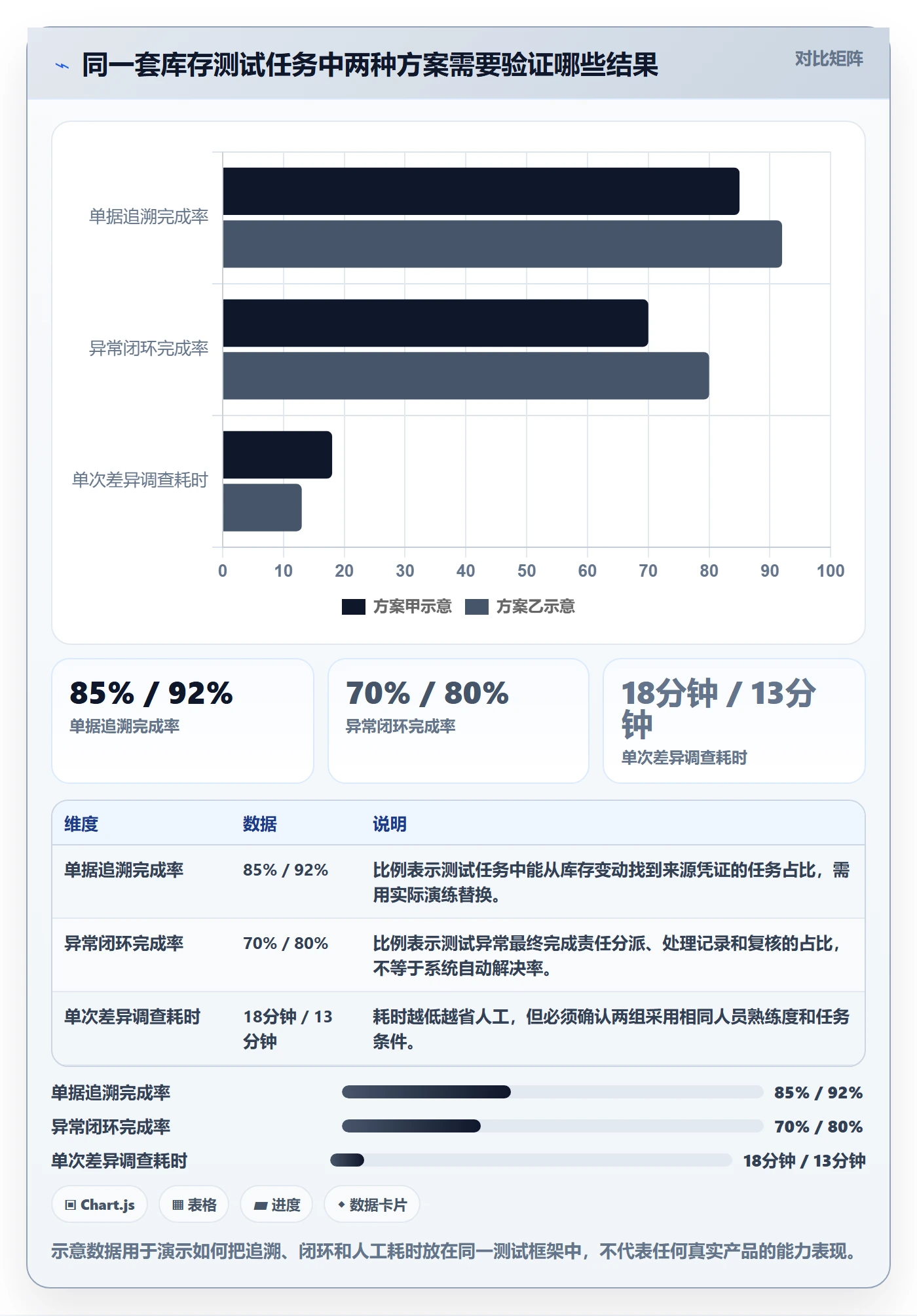 库存管理系统检查方法：通过库存台账评估工具对比质量