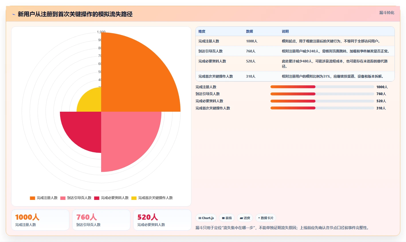 运营数据怎么落地？从数据采集讲清流程设计