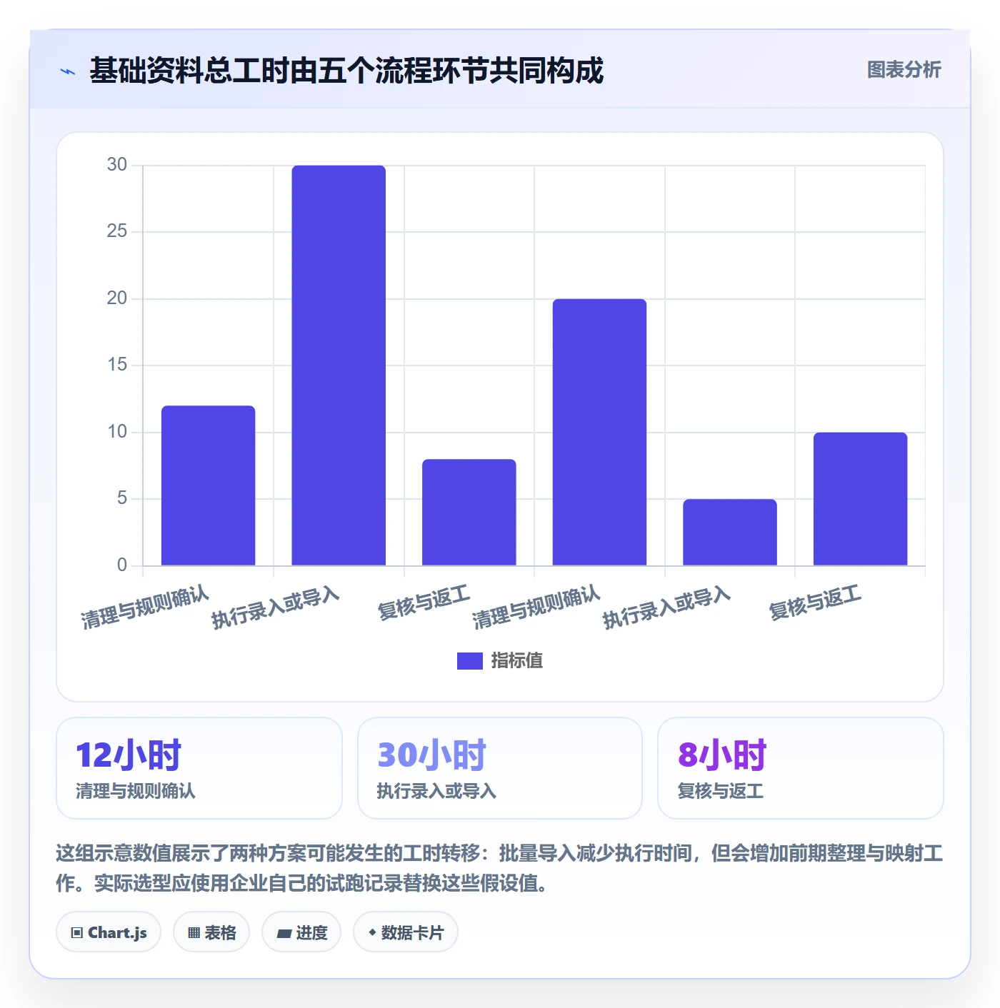 erp数据录入决策指南：用效率提升判断基础资料方案