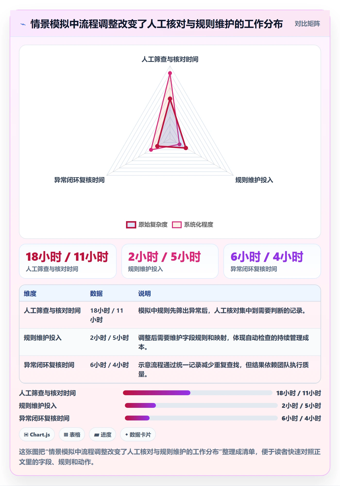 erp数据录入优化清单:质量检查与多店经营的关键动作