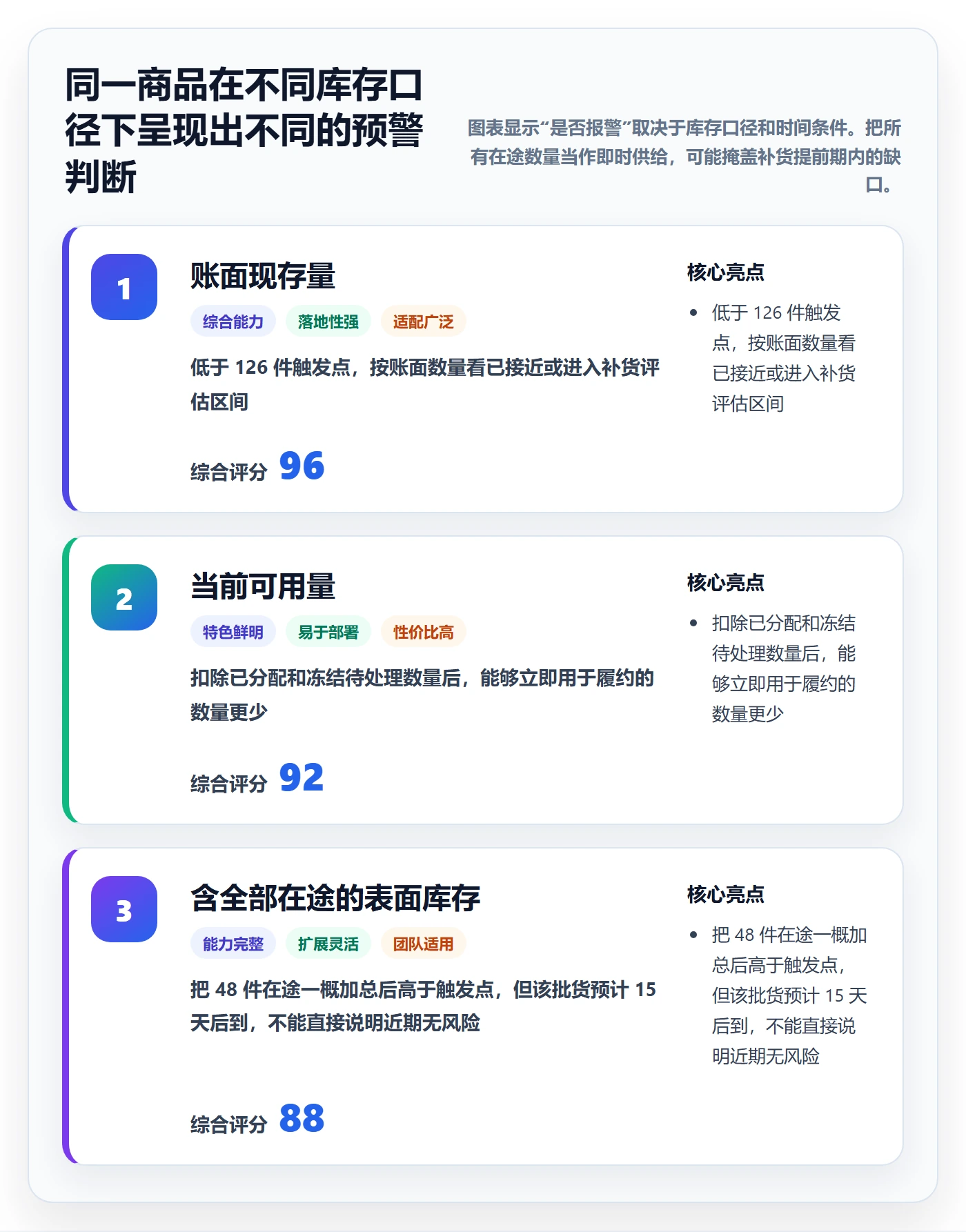库存管理系统避坑指南：补货预警环节的入门指南要注意什么