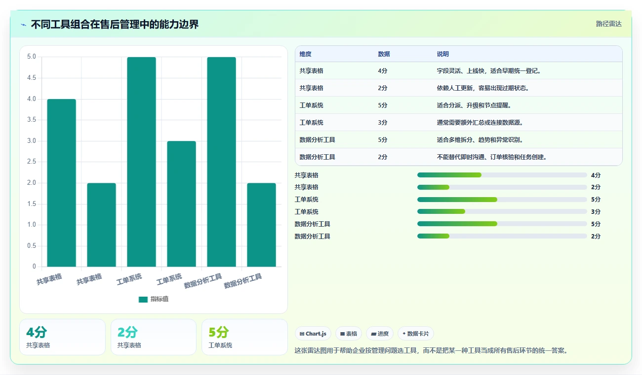 电商管理怎么用？客服售后场景下的标准化管理拆解