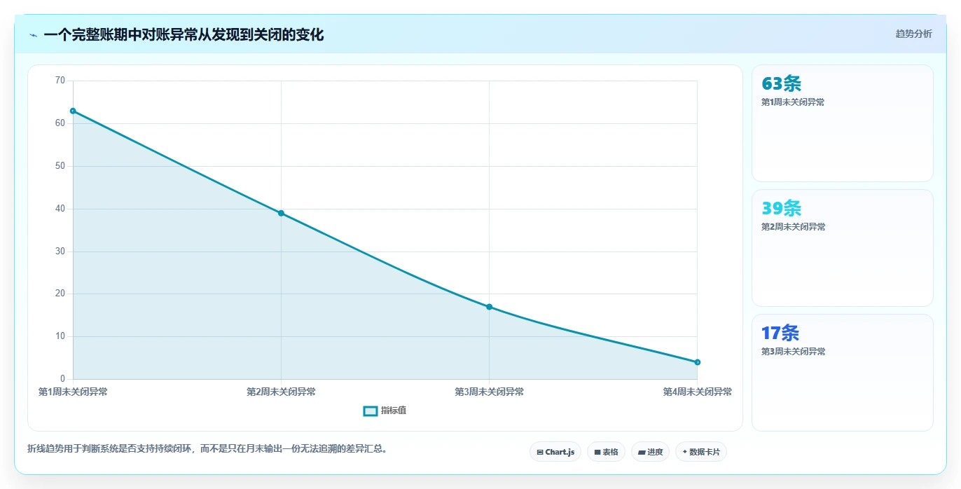 电商管理选择标准:财务对账维度如何评估中小商家