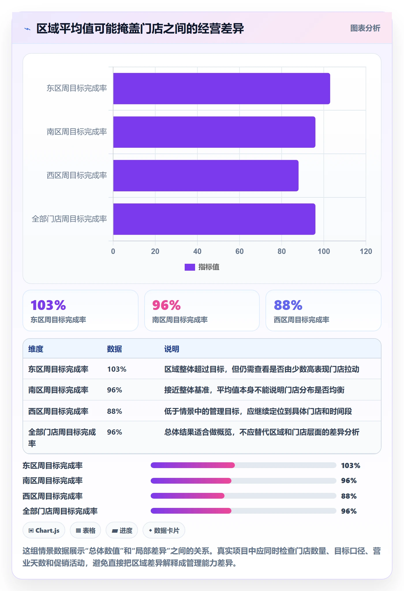 bi 平台多店经营全解析：重点看懂移动查看