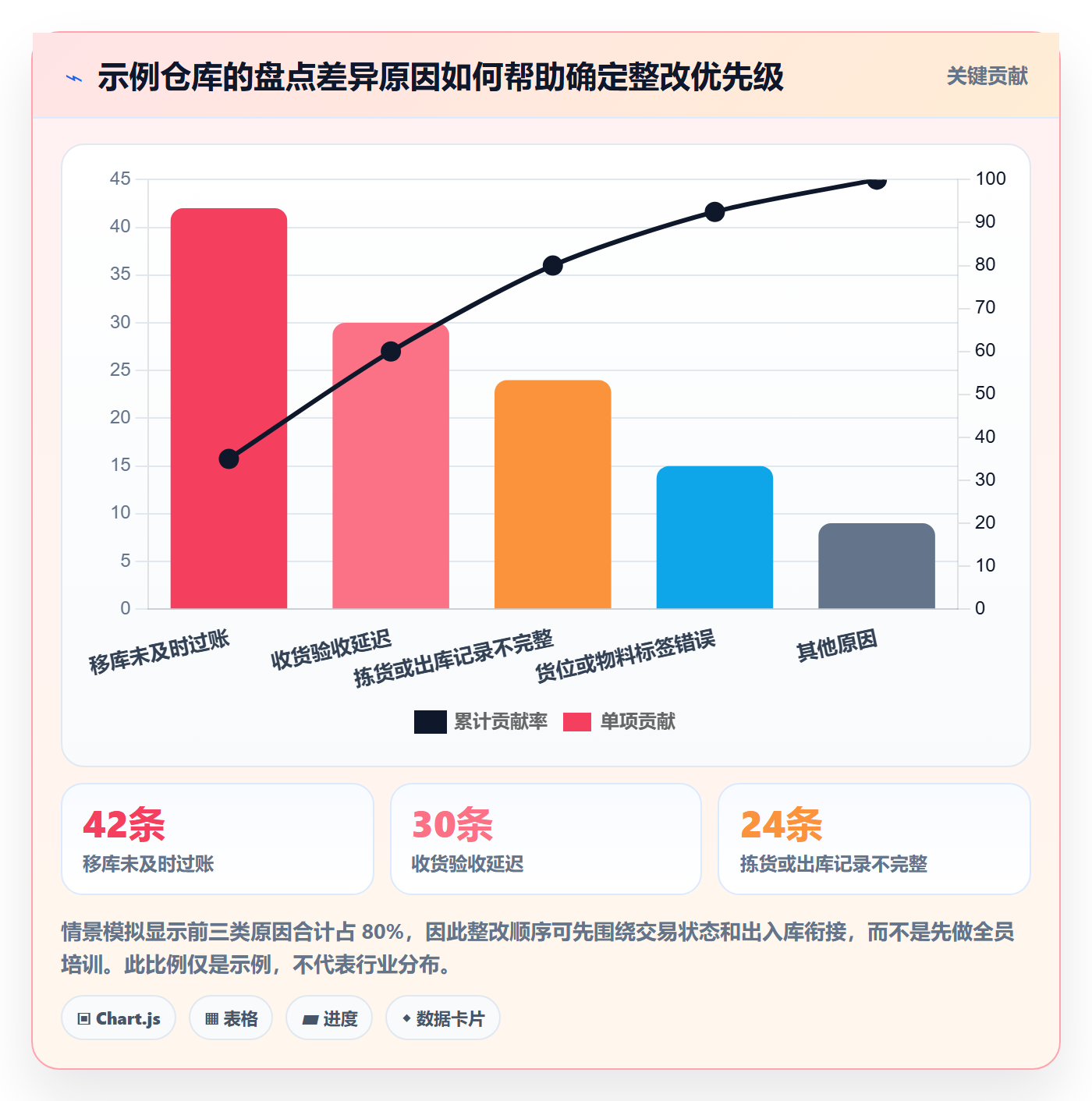 库存管理系统检查方法：通过盘点管理评估流程设计质量