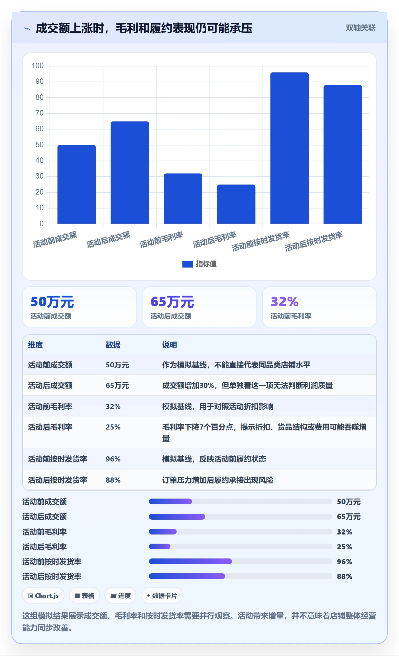 店铺运营管理改造重点：从活动管理推进常见误区